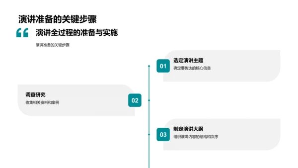 新媒体营销演讲培训