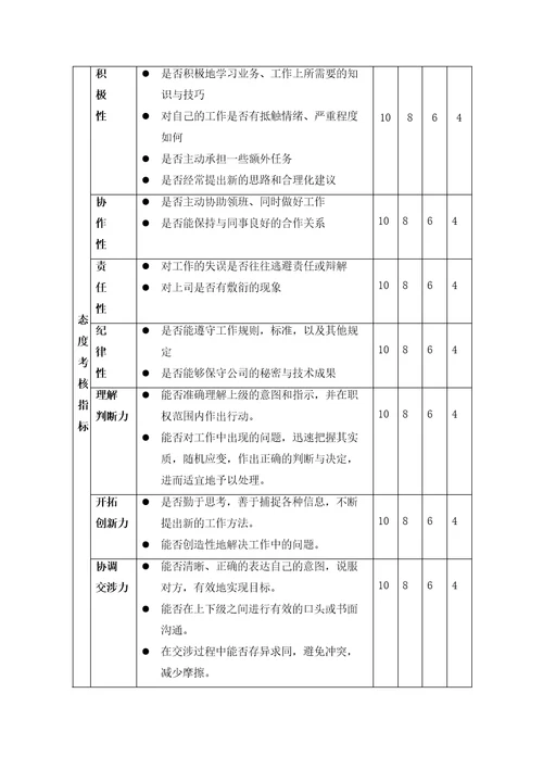 民鑫酒楼绩效考核体系设计