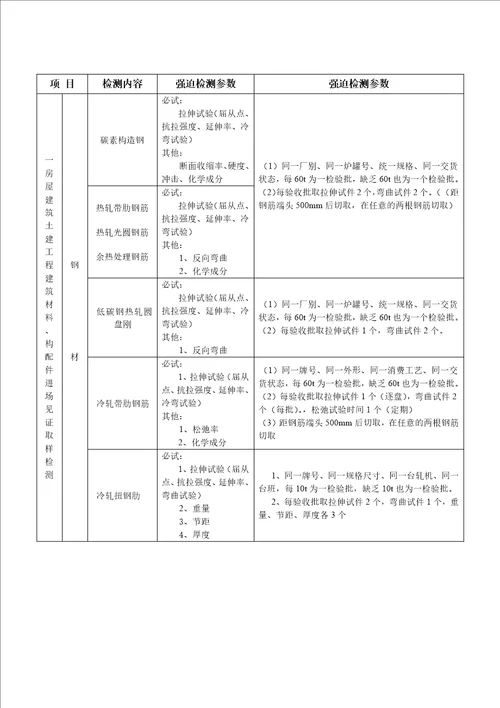 陕西省建设工程质量强制检测表