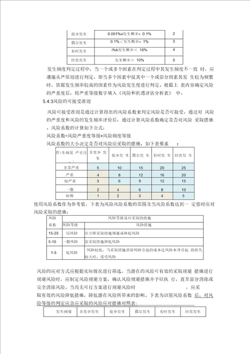 风险和机遇应对措施管理程序