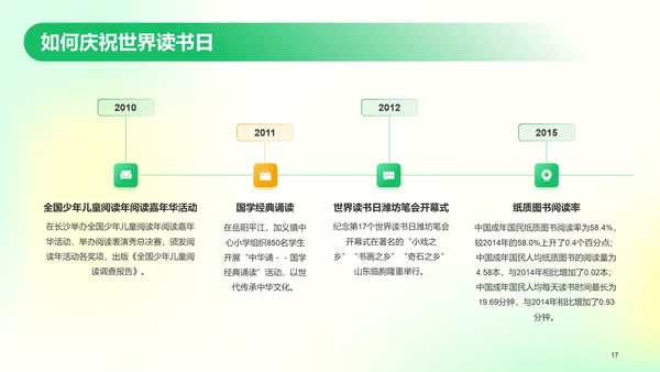 绿色弥散创意世界读书日科普