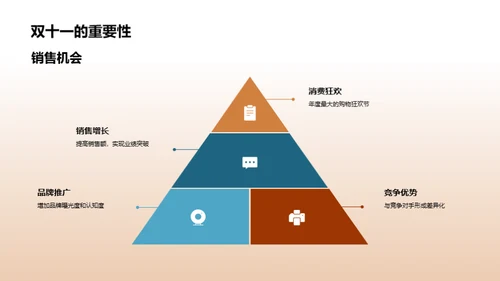 双十一保险营销策划