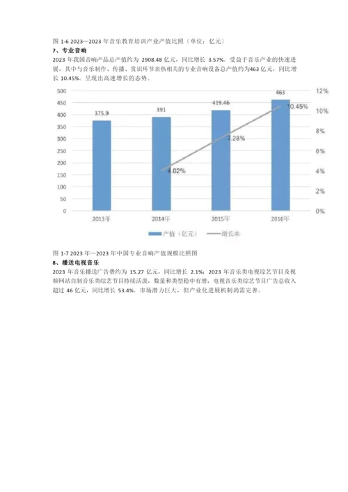 2023年中国音乐产业发展报告.docx