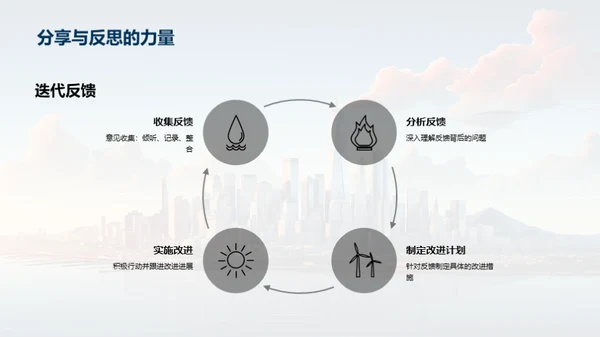 金融视角下的管理沟通