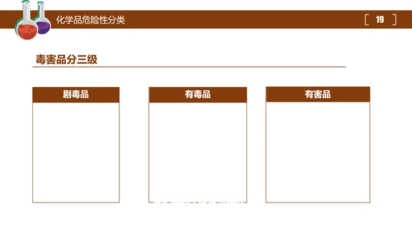 危险化学品处置对策安全培训PPT课件