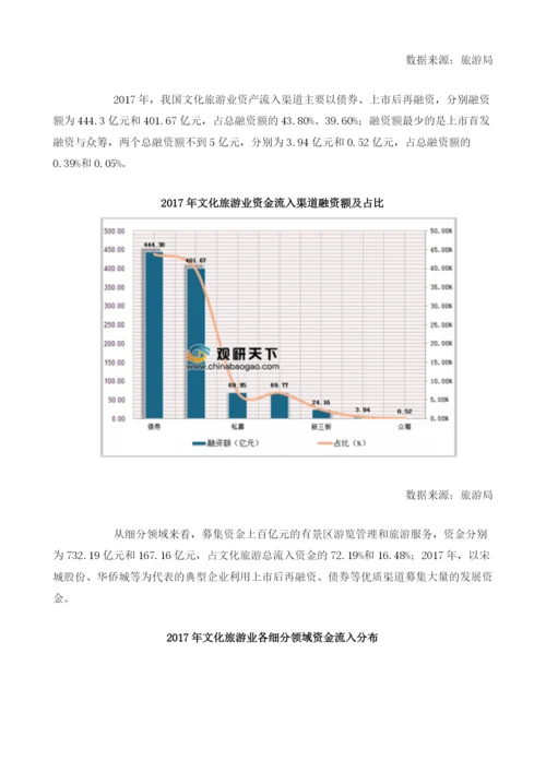 我国旅游行业投融资现状：债券、上市后再融资是资金流入主要渠道.docx