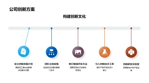 赢在未来：新项目解析