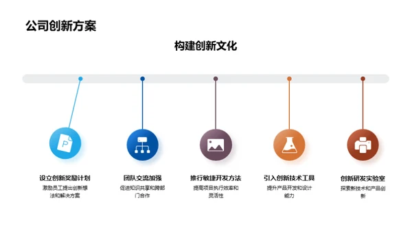 赢在未来：新项目解析