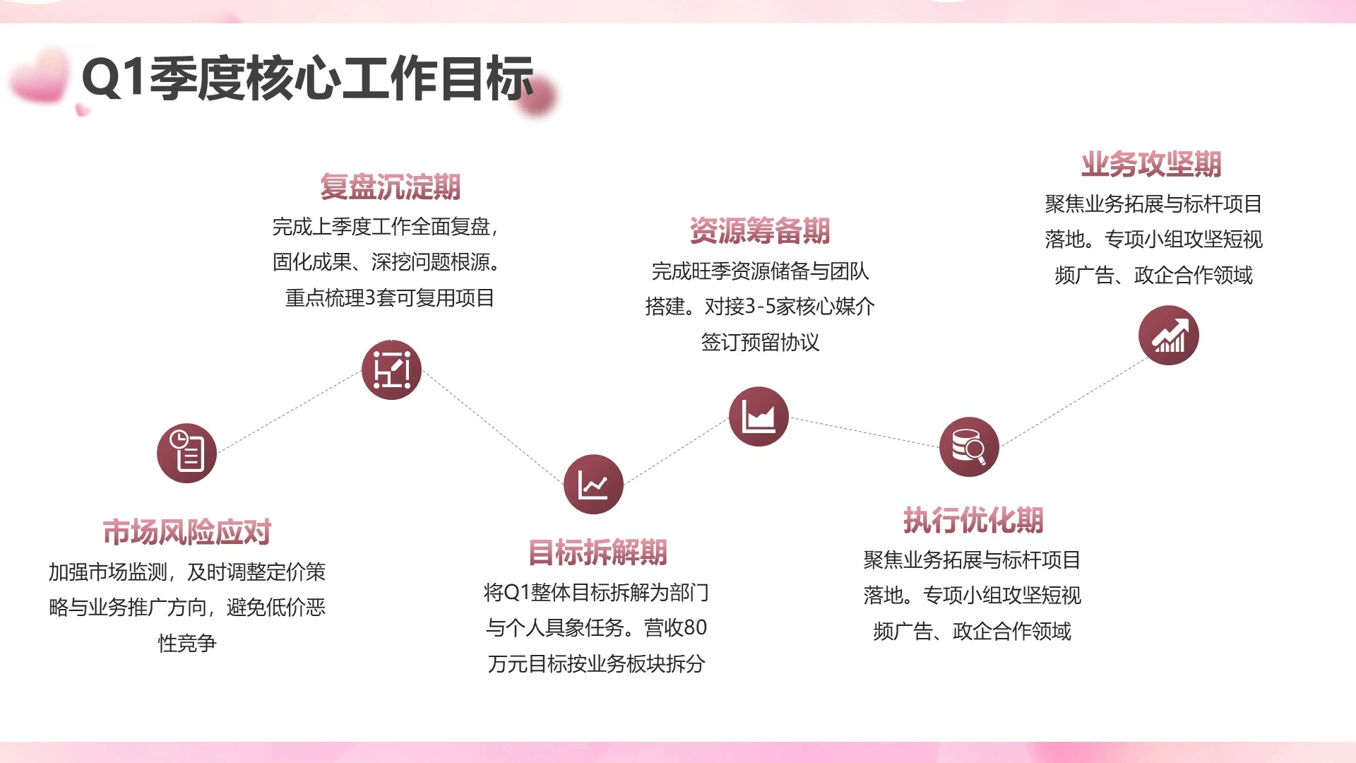 粉色卡通风工作目标通用PPT单页