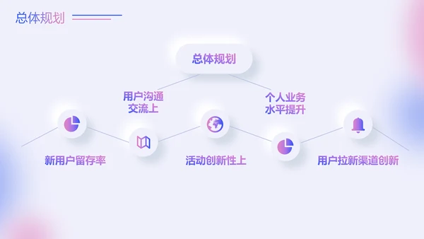 蓝色粉色弥散风新拟态形状运营述职报告PPT模板