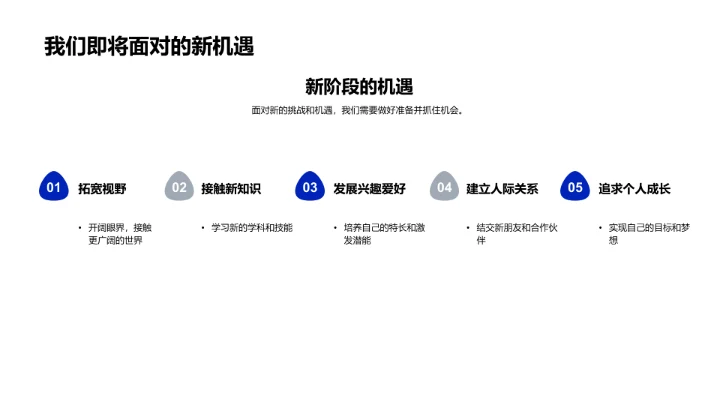 毕业：起点与转折