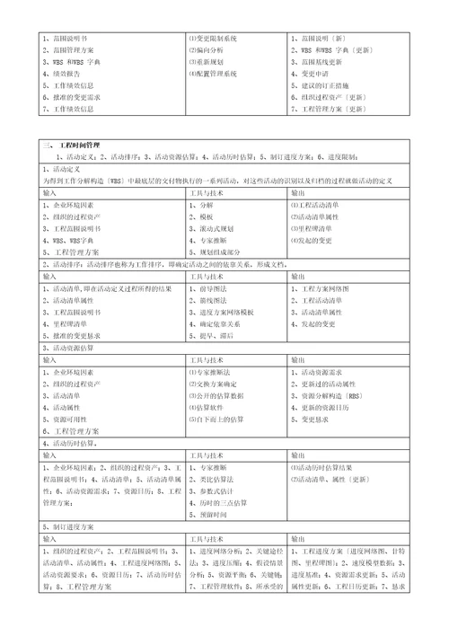 系统集成项目管理工程师项目九大知识点