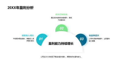 全面解析财务策略