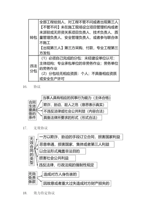 2023年一建法规必背考点.docx