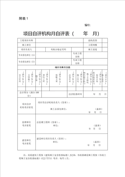 山东房屋市政工程施工项目安全生产标准化自评机构月自评表、施工企业阶段性项目检查考评表