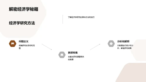 深度解析经济学研究