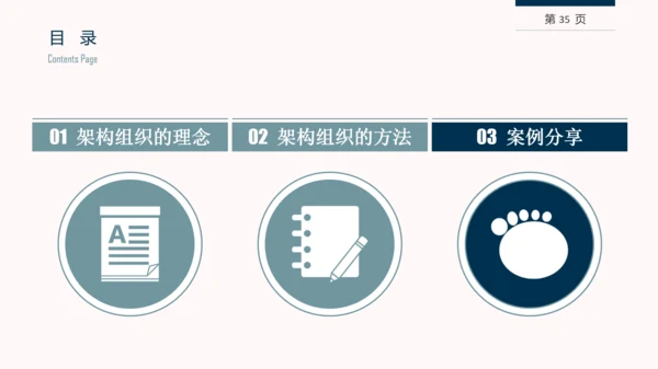 企业组织结构设计培训教学PPT课件