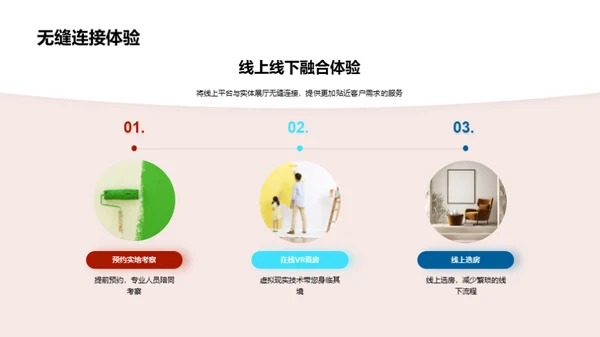 电商引领房产新革命