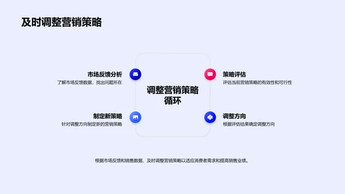 圣诞节营销策略报告PPT模板