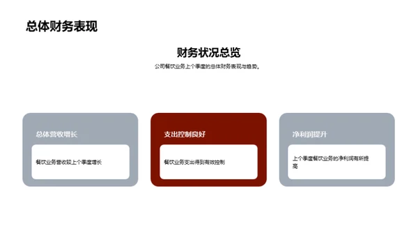 季度财务分析报告