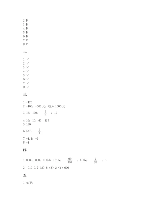 北京海淀区小升初数学试卷精品（夺冠系列）.docx