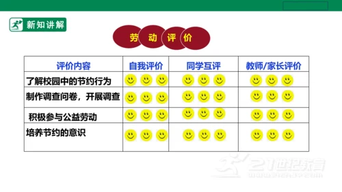 【人教版】《劳动教育》五下 劳动项目十《校园节约行为小调查》课件