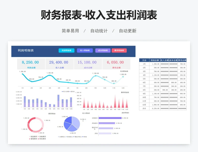 财务报表-收入支出利润表