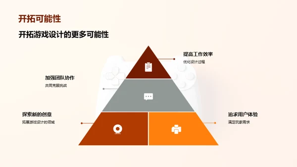 游戏设计季度之旅