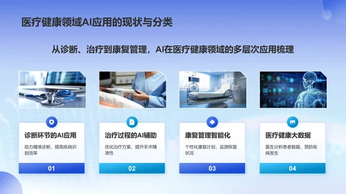 蓝色科技风AI在医疗健康领域的应用PPT模板