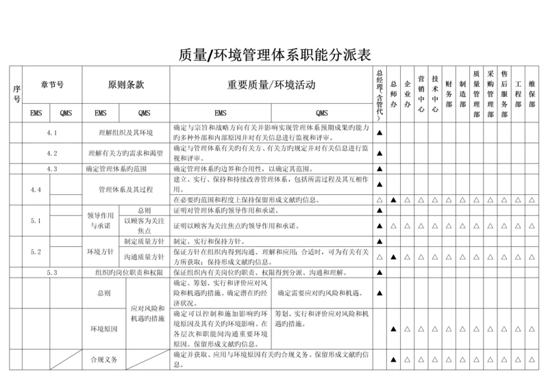 新版质量环境管理体系职能分配表.docx