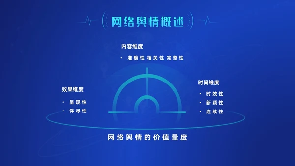 蓝色科技风网络信息技术网络舆情分析动态PPT