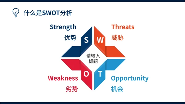 企业SWOT分析报告模板案例PPT模板