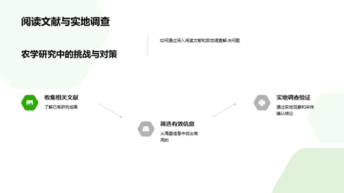 探索农学的未来之路