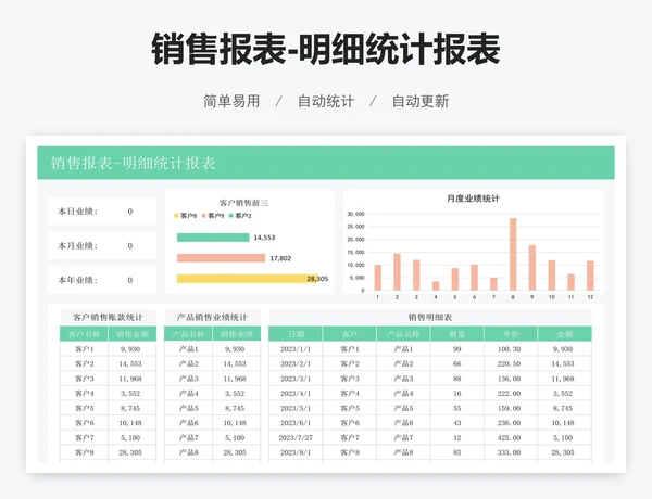销售报表-明细统计报表