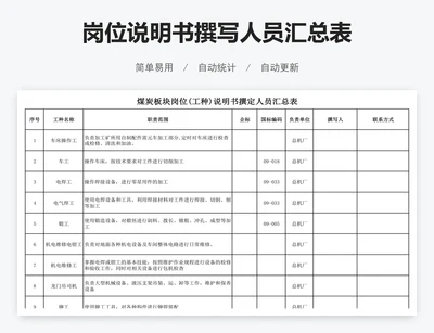 岗位说明书撰写人员汇总表