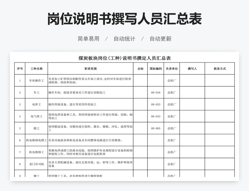 岗位说明书撰写人员汇总表