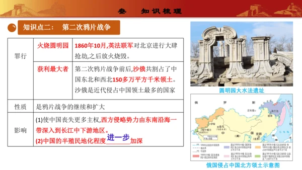 第一单元中国开始沦为半殖民地半封建社会（复习课件）-【课堂无忧】新课标同步核心素养课堂