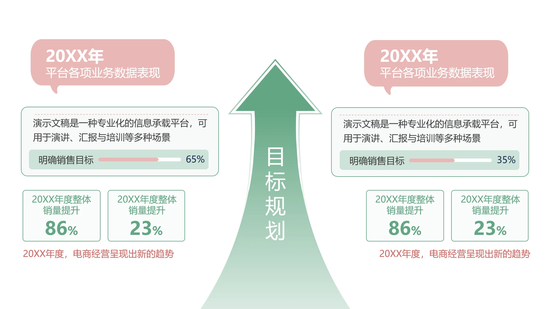 单页年度平台业务数据及目标规划PPT模板