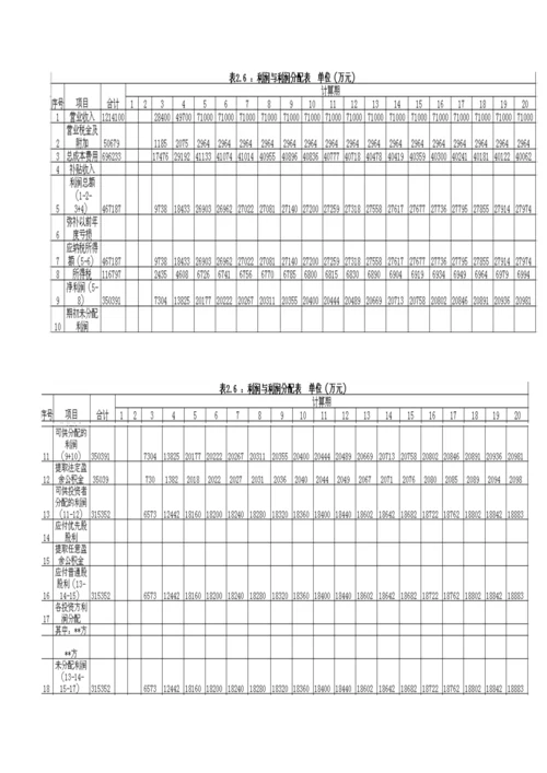 关键工程经济学优质课程设计范例.docx