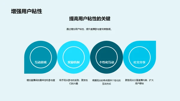 直播营销全攻略