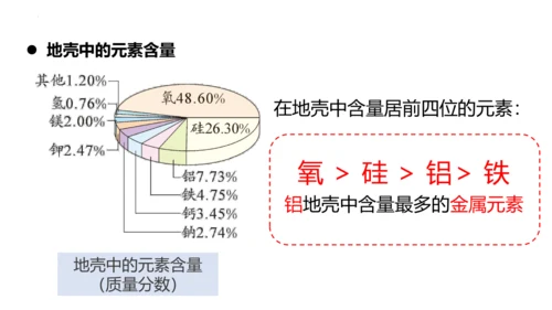 3.3元素课件(共35张PPT)---2024--2025学年九年级化学人教版（2024）上册