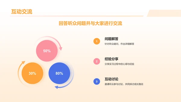 橙色插画风实习汇报PPT模板