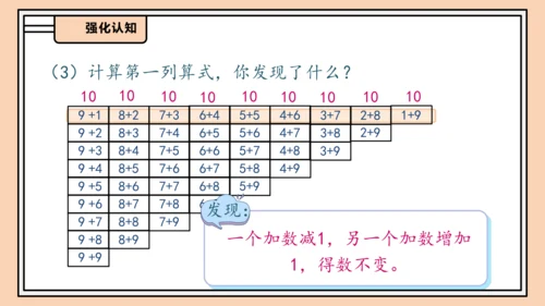 【课堂无忧】人教版一年级上册-5.7 整理和复习（课件）