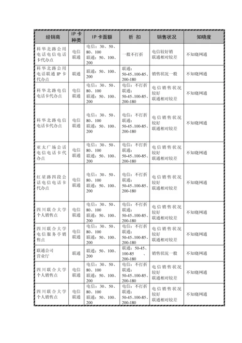 IP电话业务整合营销专题方案.docx