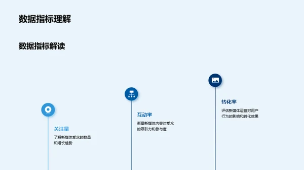 新媒体运营数据解析