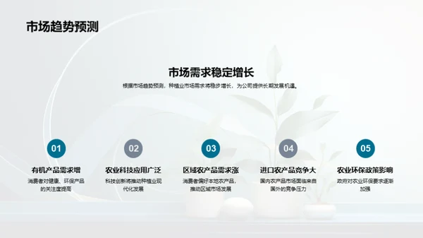 绿色种植业绩分析