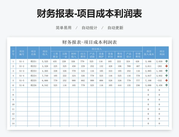 财务报表-项目成本利润表