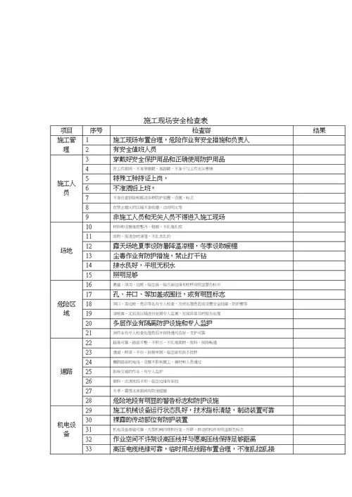 施工现场安全检查必备的八张检查表