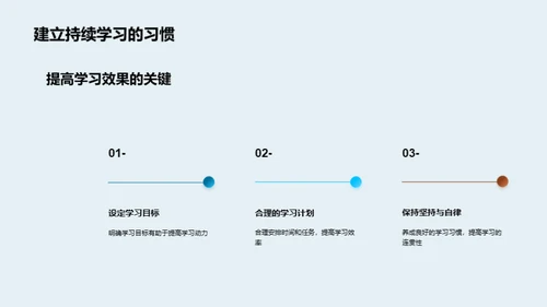 高效学习法导航