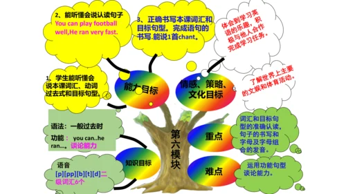 新标准英语第五册教材知识点梳理